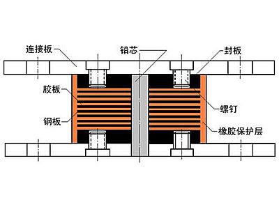柳南区抗震支座施工-普通板式橡胶支座厂家